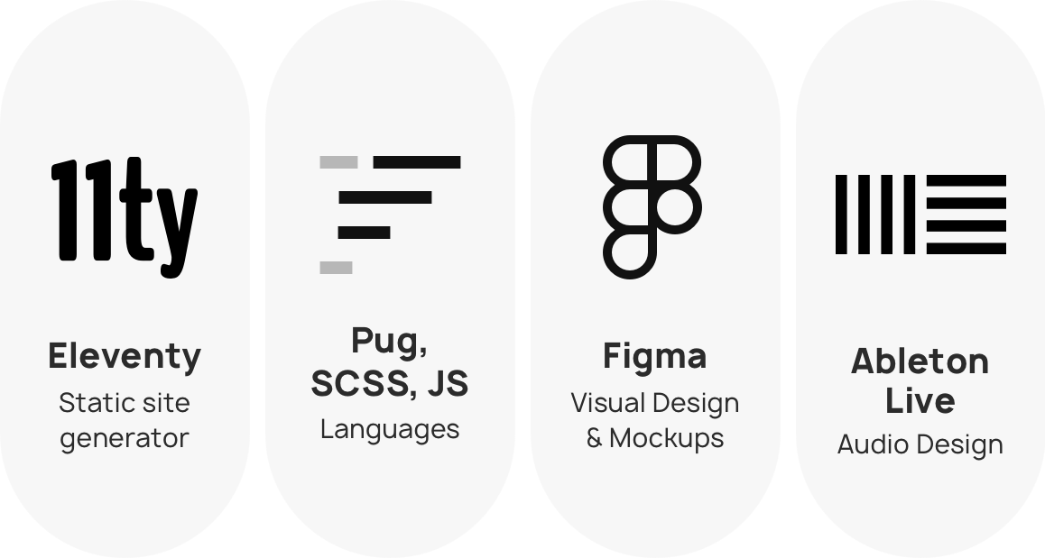 Eleventy static site generator; Pug, SCSS, JS programming languages; Figma for visual design; Abelton Live for Audio Design